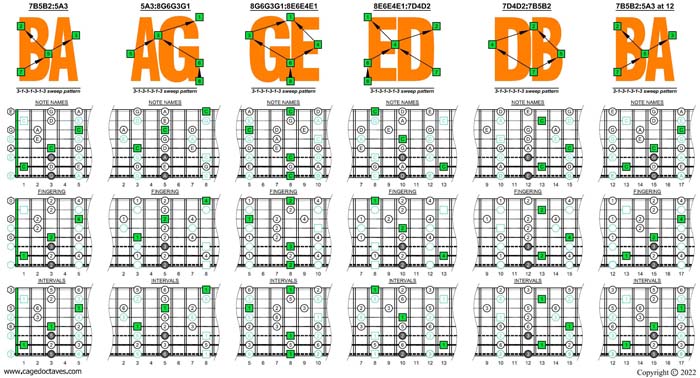 BAGED octaves C pentatonic major scale box shapes (3131313 sweep patterns)